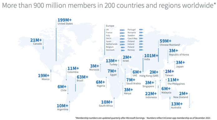 Usuários de LinkedIn ao redor do globo | Fonte: Sprout Social